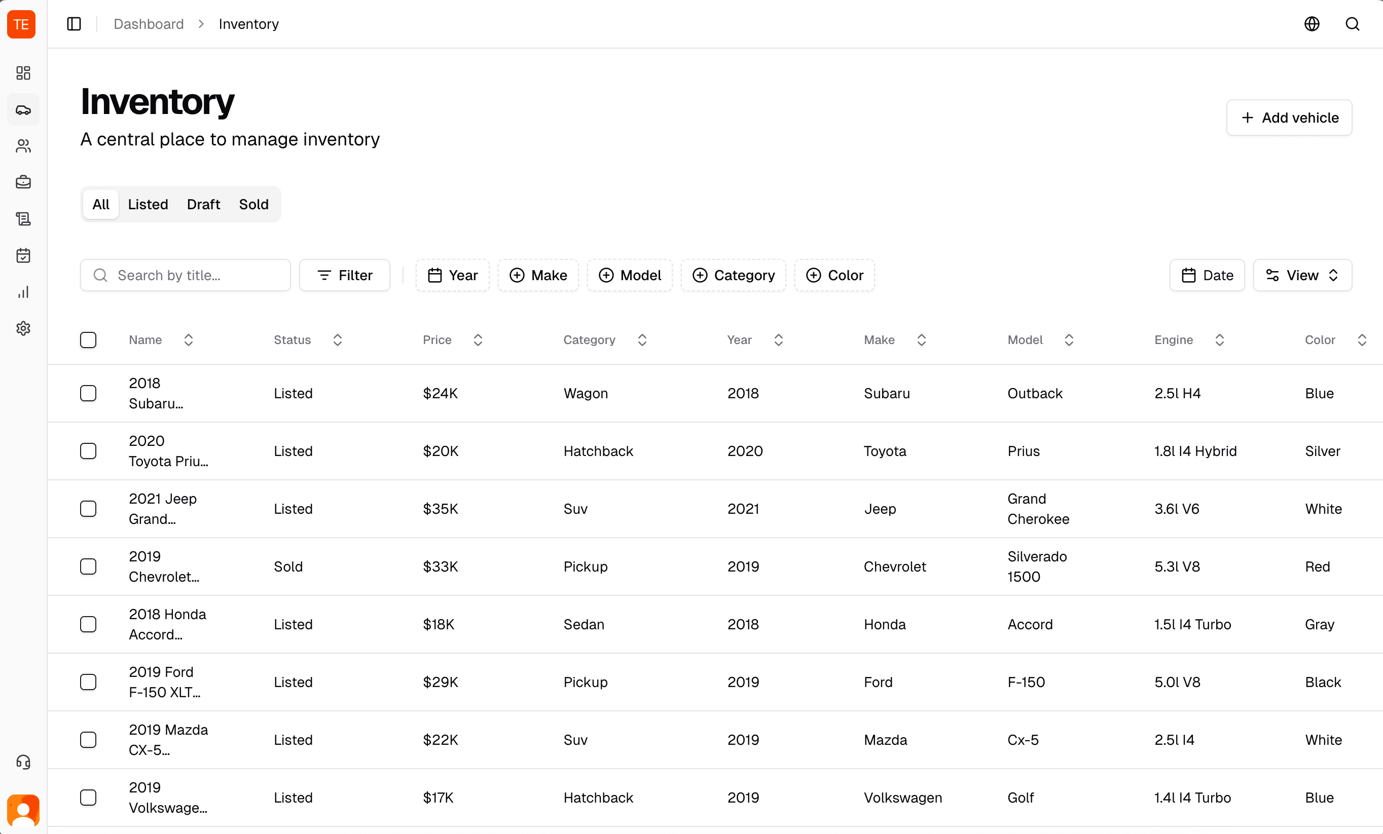 Featured primary inventory dashboard